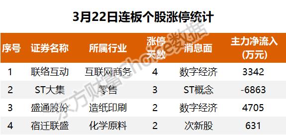 21亿流入计算机，2.1亿抢筹拓维信息｜A股日报