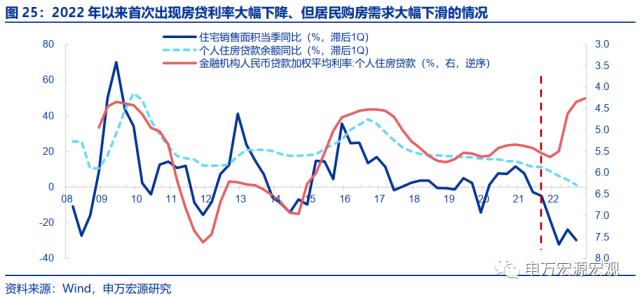 地产周期的“第三次转型”——房地产产业链框架革新与展望