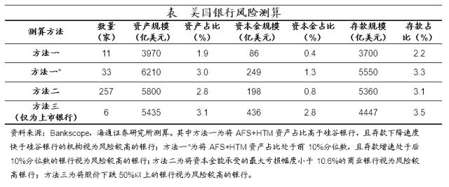 控通胀仍是首要目标——美联储3月议息会议点评（海通宏观 李俊、梁中华）