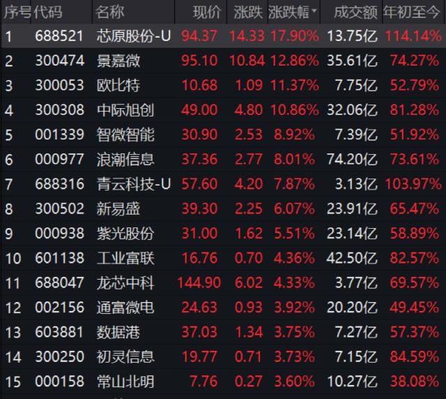 发生了什么？热门股突然“炸板”！一则大消息，这只股立马暴涨40%！