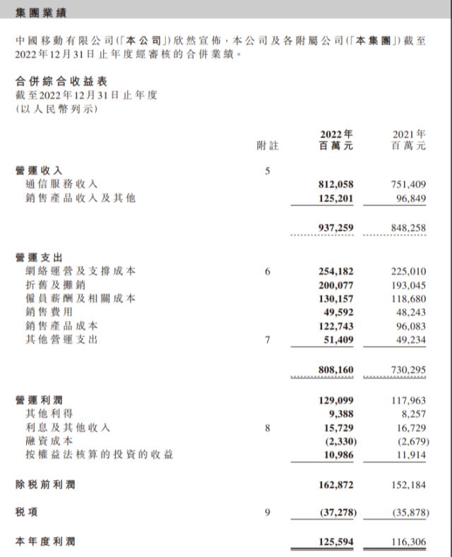 简直是印钞机！每日净赚3.44亿元，中国移动2022年年报出炉！全年分红将超过810亿元，堪称A股“凯子王”