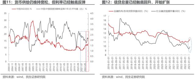 中证500价值：资源与国企的呼应 | 民生策略