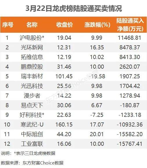 21亿流入计算机，2.1亿抢筹拓维信息｜A股日报