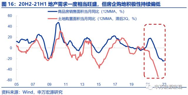 地产周期的“第三次转型”——房地产产业链框架革新与展望