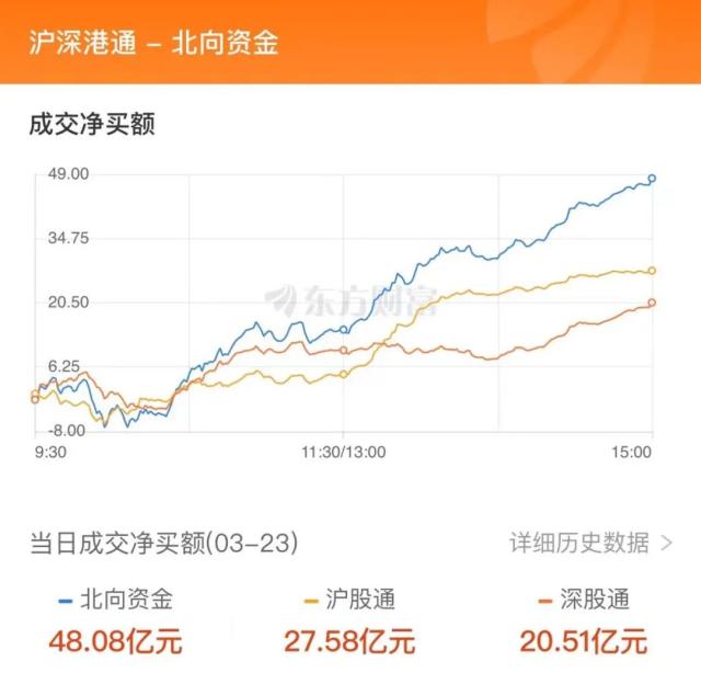 46亿涌入半导体，7.7亿抢筹科大讯飞｜A股日报