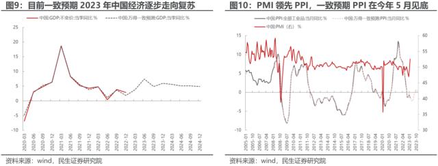 中证500价值：资源与国企的呼应 | 民生策略