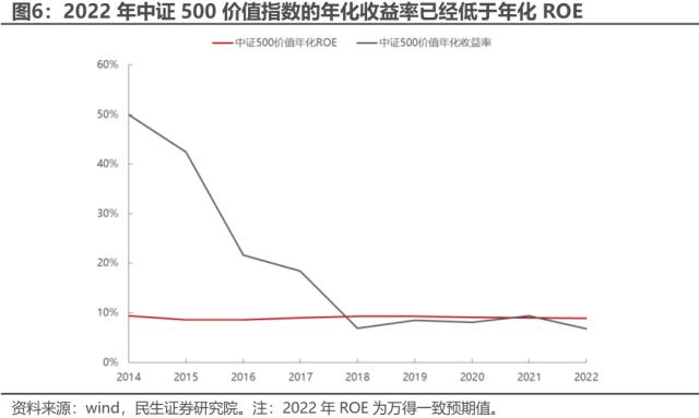 中证500价值：资源与国企的呼应 | 民生策略