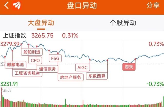 21亿流入计算机，2.1亿抢筹拓维信息｜A股日报