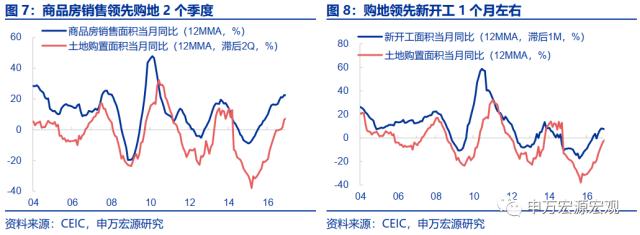 地产周期的“第三次转型”——房地产产业链框架革新与展望