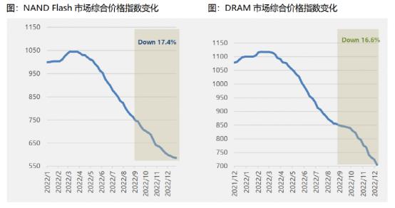 集体飙涨！“最差的一年”过去了？