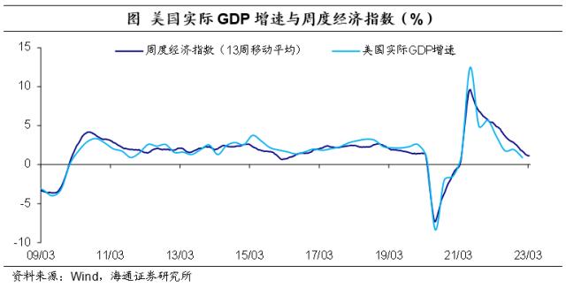 控通胀仍是首要目标——美联储3月议息会议点评（海通宏观 李俊、梁中华）