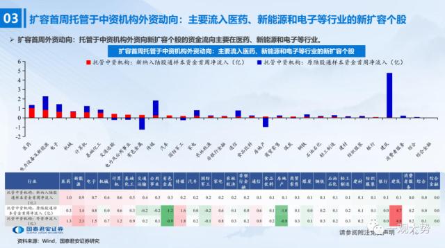 【国君策略 | 流动性】陆股通千股扩容首周：外资行为深度观察