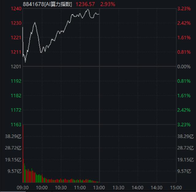 发生了什么？热门股突然“炸板”！一则大消息，这只股立马暴涨40%！