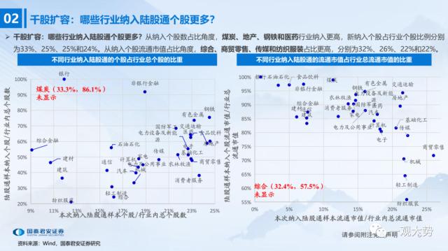 【国君策略 | 流动性】陆股通千股扩容首周：外资行为深度观察