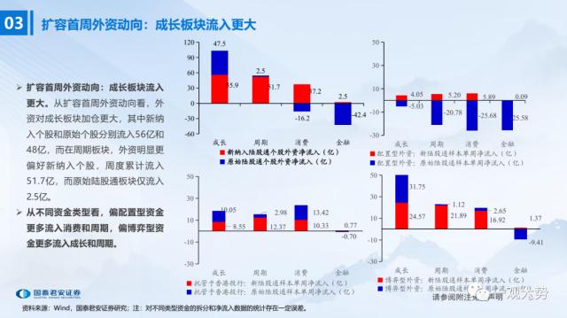 【国君策略 | 流动性】陆股通千股扩容首周：外资行为深度观察