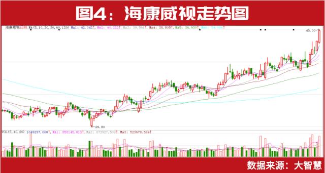 冯柳、葛卫东等重仓股被券商集中看好！这一只重仓股或为冯柳带来62亿浮盈