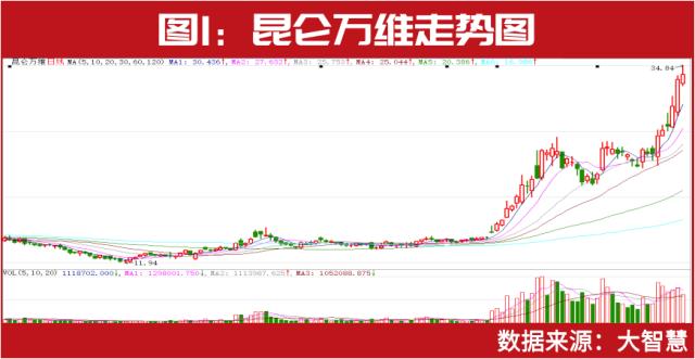 冯柳、葛卫东等重仓股被券商集中看好！这一只重仓股或为冯柳带来62亿浮盈