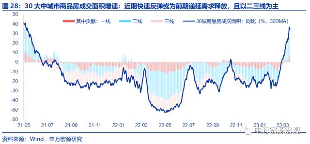 地产周期的“第三次转型”——房地产产业链框架革新与展望