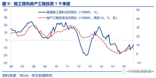 地产周期的“第三次转型”——房地产产业链框架革新与展望