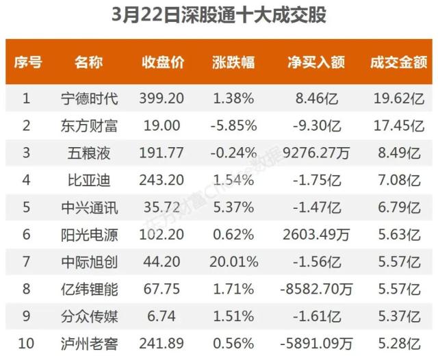 21亿流入计算机，2.1亿抢筹拓维信息｜A股日报