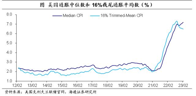 控通胀仍是首要目标——美联储3月议息会议点评（海通宏观 李俊、梁中华）