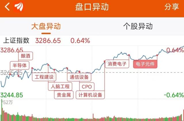 46亿涌入半导体，7.7亿抢筹科大讯飞｜A股日报