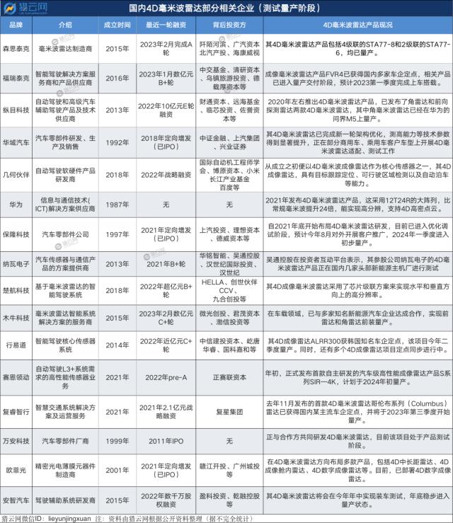 特斯拉“带火”这一赛道：FA狂推荐、VC冲头部