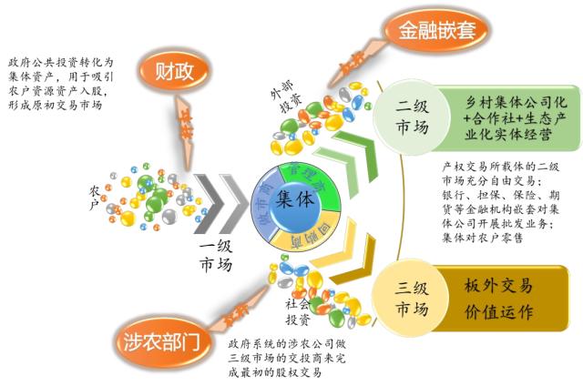 温铁军：全球过剩与中国的第三资产池-中国应对全球化危机的战略调整