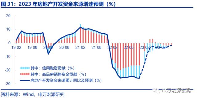 地产周期的“第三次转型”——房地产产业链框架革新与展望