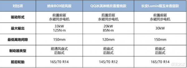 顶流中的实力派！三款5-6万热门代步车 最能打的还是它