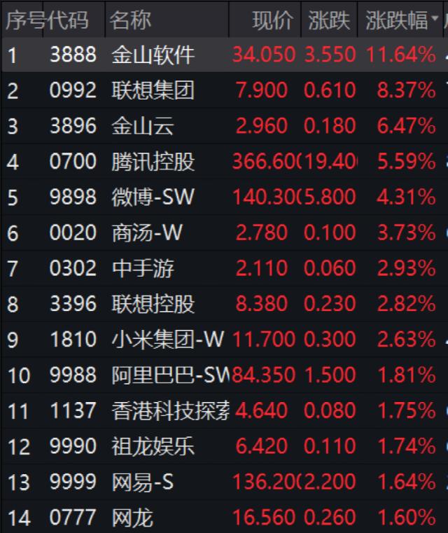 发生了什么？热门股突然“炸板”！一则大消息，这只股立马暴涨40%！