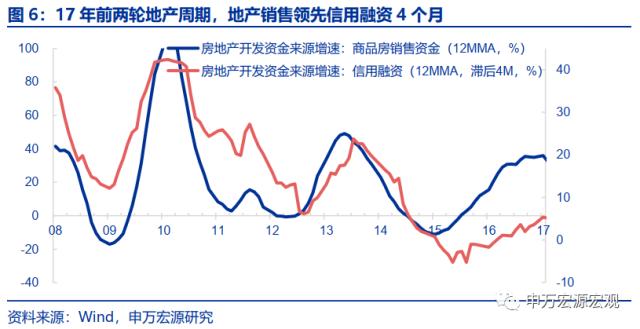 地产周期的“第三次转型”——房地产产业链框架革新与展望