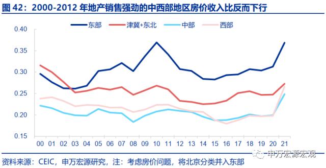 地产周期的“第三次转型”——房地产产业链框架革新与展望