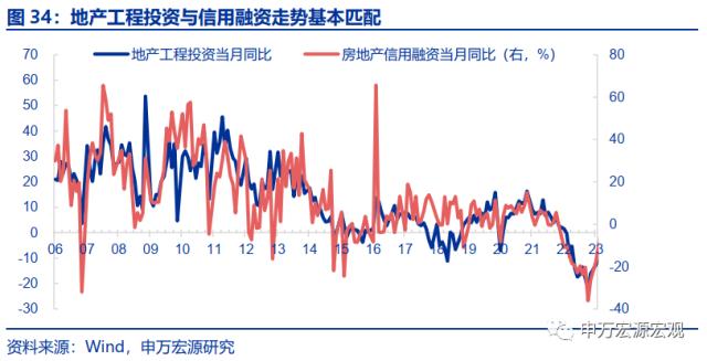 地产周期的“第三次转型”——房地产产业链框架革新与展望