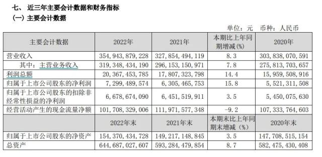 三大运营商年报出炉：5G套餐用户10.92亿 中移动营收增10.5%