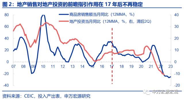 地产周期的“第三次转型”——房地产产业链框架革新与展望