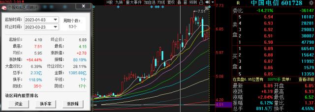 简直是印钞机！每日净赚3.44亿元，中国移动2022年年报出炉！全年分红将超过810亿元，堪称A股“凯子王”