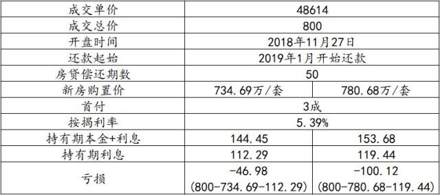 网红盘赚钱效应消失