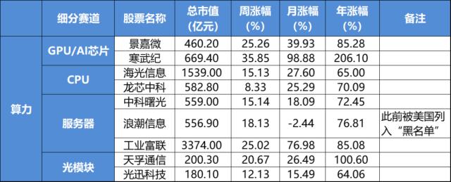 炸裂！墙外开花墙内香，全赛道爆发了......