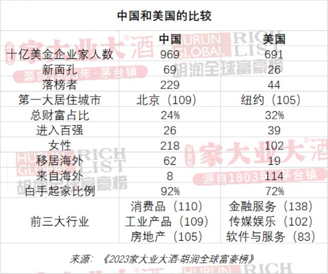 最新发布！全球首富换人，中国首富是…