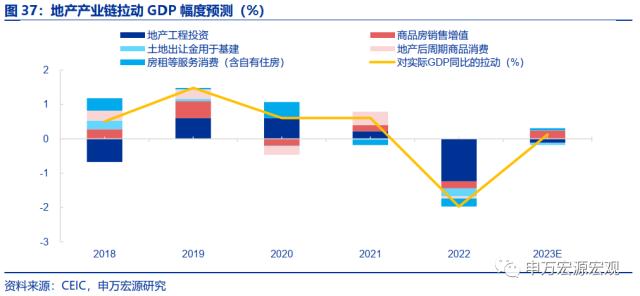 地产周期的“第三次转型”——房地产产业链框架革新与展望