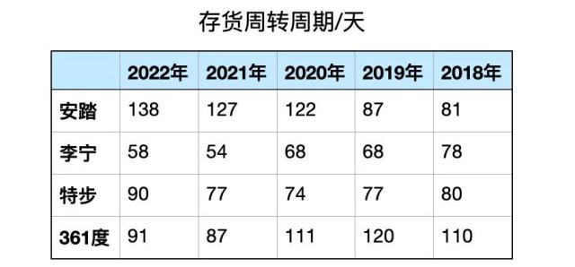 国货运动品牌，都面临这一问题……