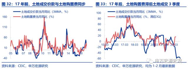 地产周期的“第三次转型”——房地产产业链框架革新与展望