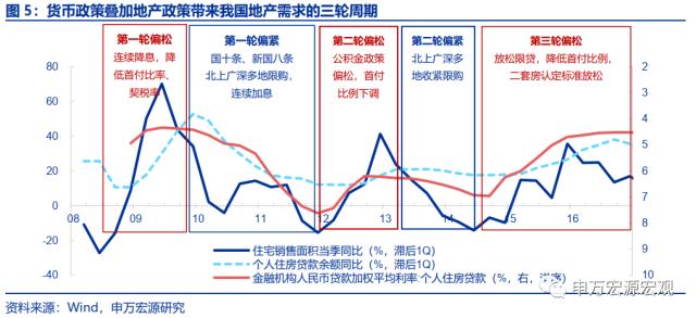 地产周期的“第三次转型”——房地产产业链框架革新与展望