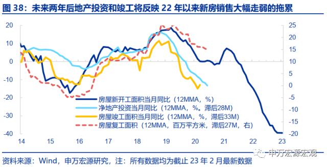 地产周期的“第三次转型”——房地产产业链框架革新与展望