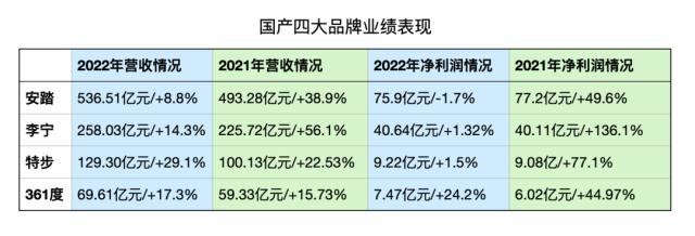 国货运动品牌，都面临这一问题……