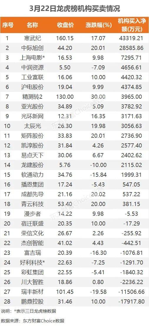 21亿流入计算机，2.1亿抢筹拓维信息｜A股日报