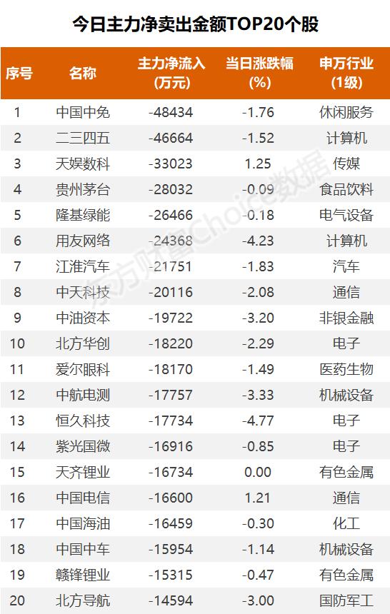 21亿流入计算机，2.1亿抢筹拓维信息｜A股日报