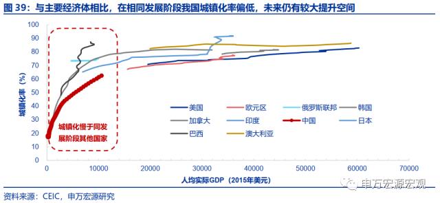 地产周期的“第三次转型”——房地产产业链框架革新与展望