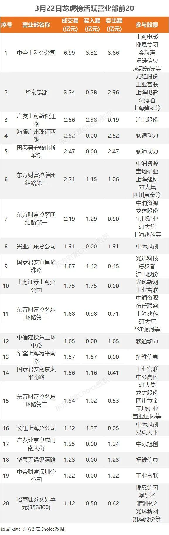 21亿流入计算机，2.1亿抢筹拓维信息｜A股日报